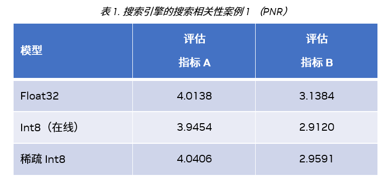 2024正版新奥管家婆香港,结构化推进评估_10DM194.482