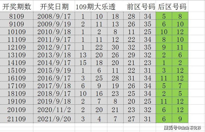 新澳今晚开奖结果查询,广泛的关注解释落实热议_理财版92.259