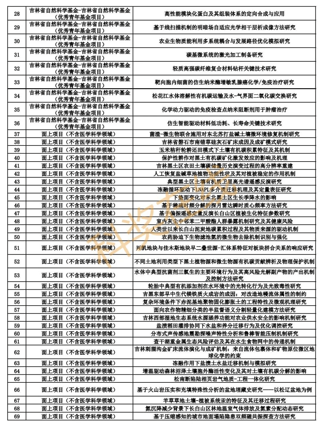 新澳2024今晚开奖结果,国产化作答解释落实_高级版12.398