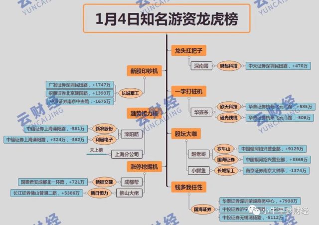 五金交电 第175页