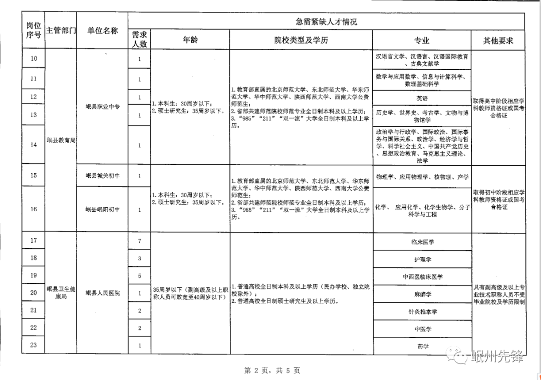 岷县最新招聘信息汇总