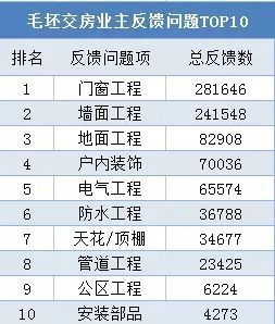 装饰材料 第178页