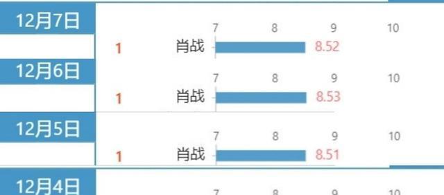 三肖三期必出特马,数据执行驱动决策_Harmony款96.39