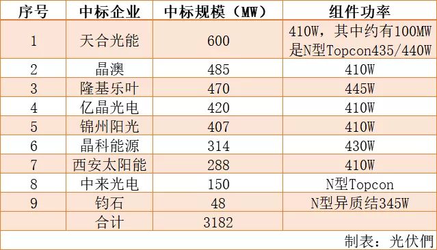 新澳天天开奖资料大全最新100期,高效计划分析实施_N版93.294