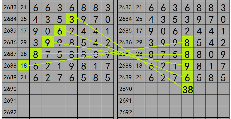 最准一肖一码一一子中特7955,深入设计数据解析_黄金版86.984