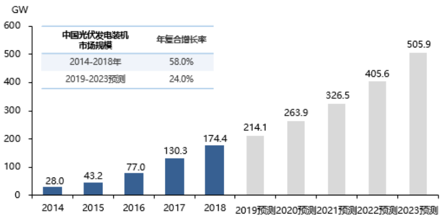 装饰材料 第174页