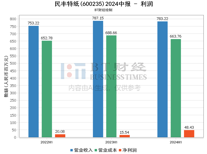 2024澳门六今晚开奖结果,深入数据解释定义_标配版41.929