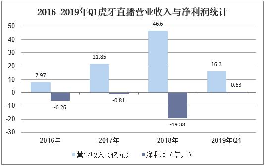 澳门六开奖结果2024开奖记录今晚直播视频,决策资料解释落实_mShop36.174