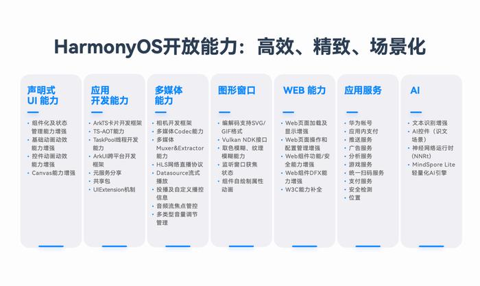 婆家一肖一码100,标准化实施程序解析_HarmonyOS60.765