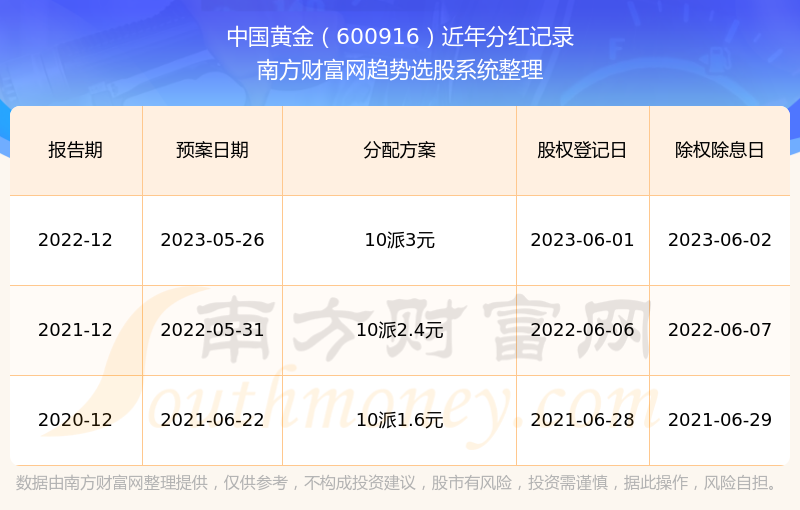 2024年澳门大全免费金锁匙,功能性操作方案制定_复古款96.919