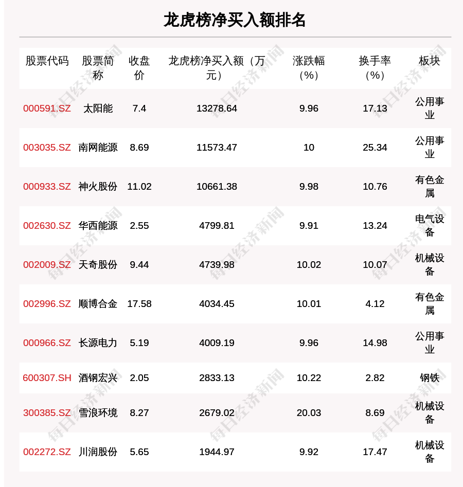 五金交电 第151页