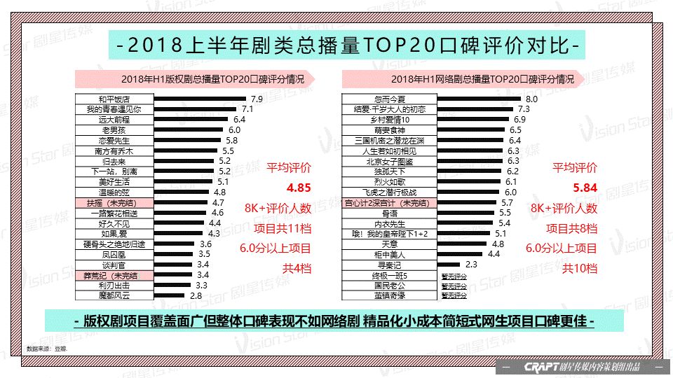 装饰材料 第152页