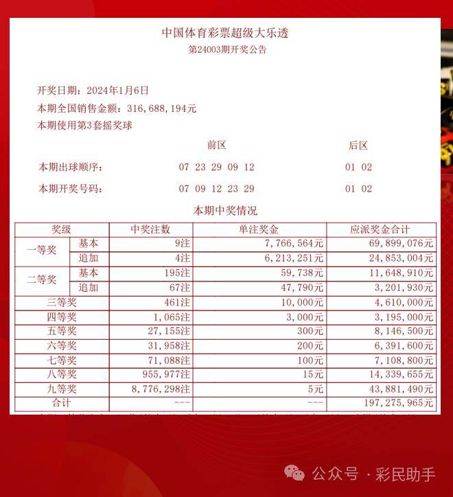 2024澳门最新开奖,最新核心解答落实_1080p32.195