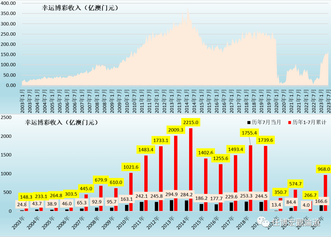 7777788888澳门开奖2023年一,科学化方案实施探讨_网页版47.760