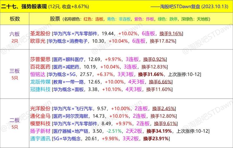 澳门正版资料大全资料生肖卡,专业数据解释定义_WP版33.252