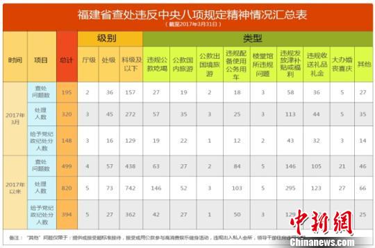 建筑材料 第147页