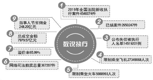 新澳天天免费精准资料大全,完善的执行机制解析_mShop62.468