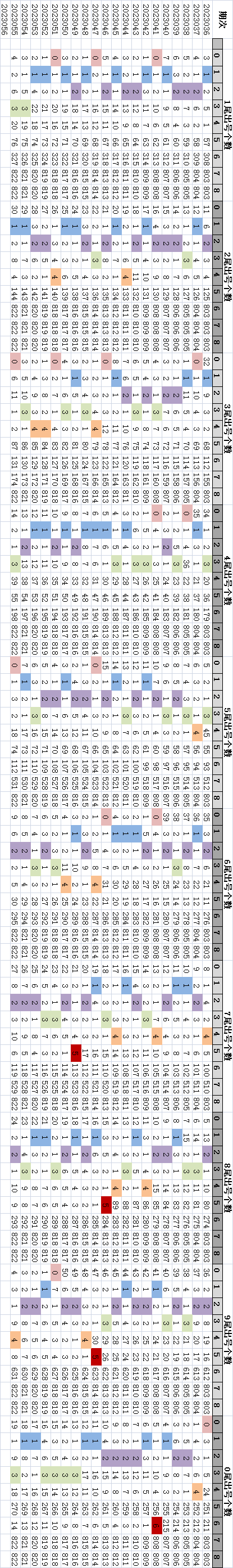 五金交电 第136页