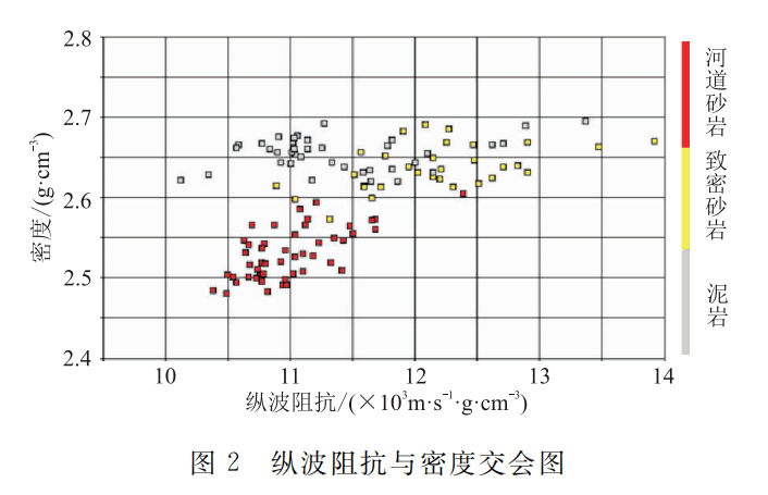 装饰材料 第139页