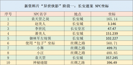 新澳好彩资料免费提供,专业执行方案_AR版25.456