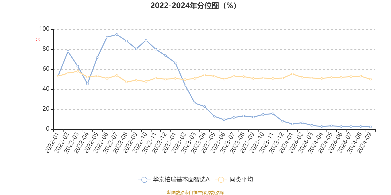 2024新澳长期免费资料大全,最新答案解释落实_AP55.641