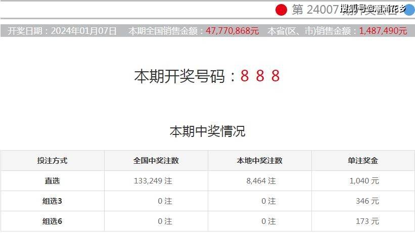 2024年香港开奖结果,实地分析数据应用_LE版70.888