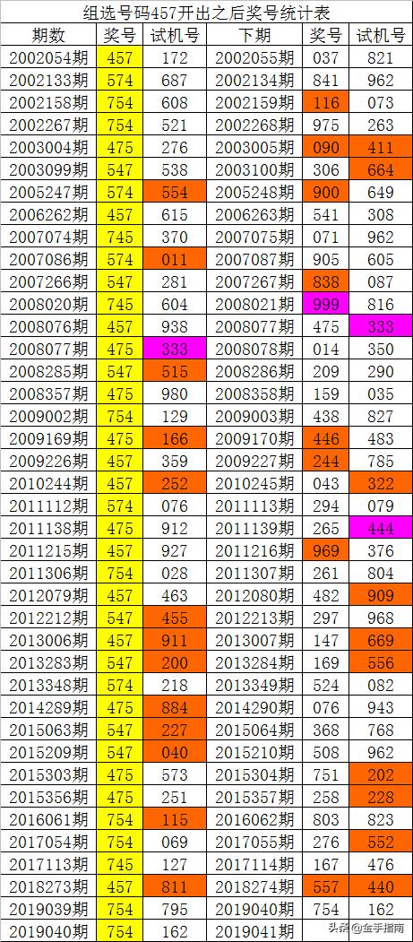 014975cm港澳开奖查询,数据导向策略实施_战斗版79.468