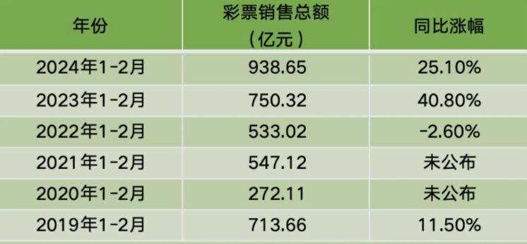 环保材料 第134页