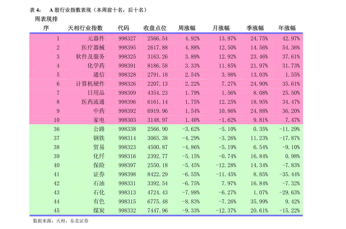 环保材料 第85页