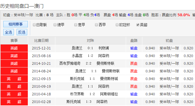 五金交电 第74页