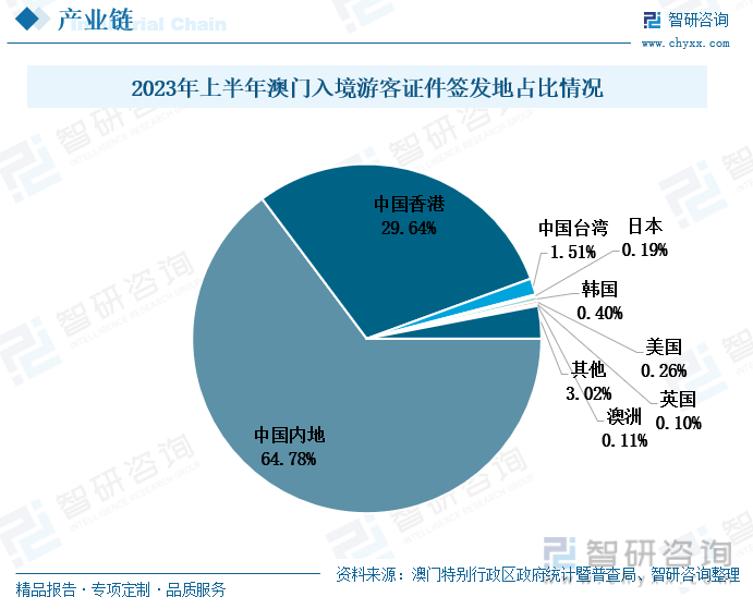 7777788888新澳门开奖2023年,市场趋势方案实施_X64.741