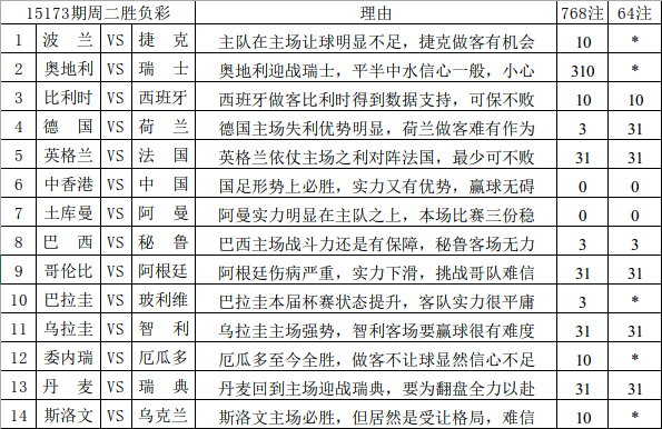 2024新澳天天彩免费资料大全查询,安全性策略评估_Device77.141