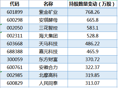 蓝月亮澳门正版免费资料大全,实际数据说明_Advanced78.440