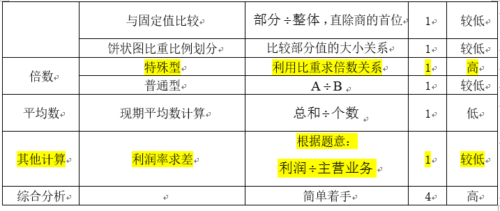 新奥门资料全年免费精准,快速问题处理策略_XT14.280