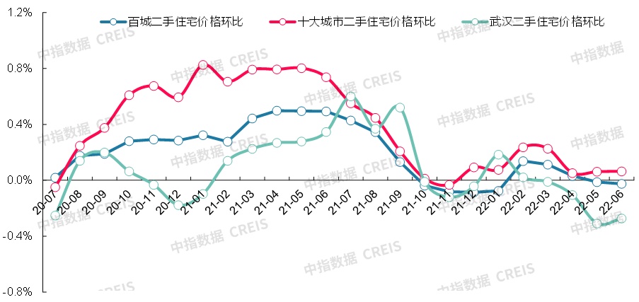 武汉限购区域地图最新解析及解读