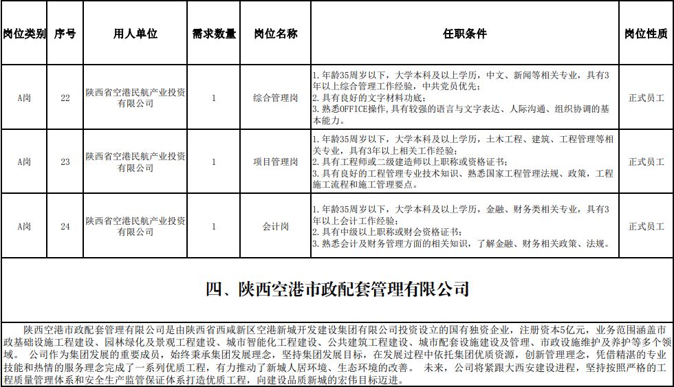 咸阳空港新城最新招聘启事，职业发展的新天地