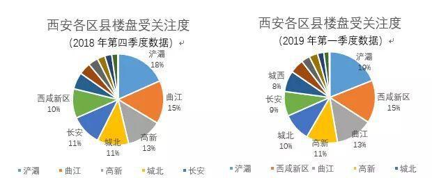 西安户县房价走势，最新动态、趋势分析与展望