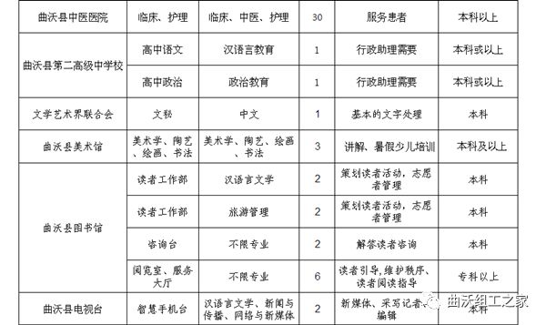 曲沃最新招聘发布，职业发展的新起点