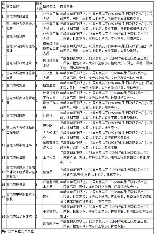 奎屯最新招工信息全面解析