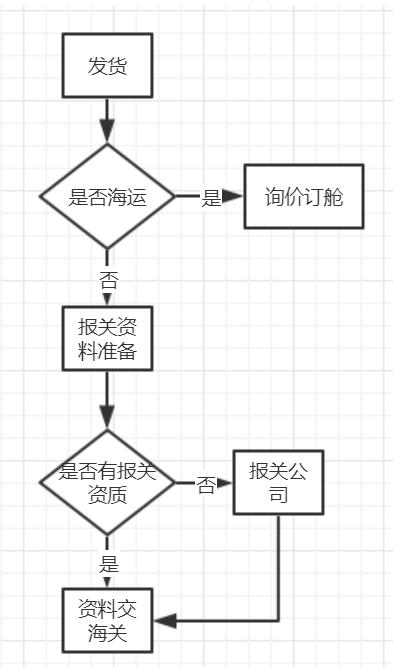 代理报关委托书详解，下载、流程、要点与注意事项指南