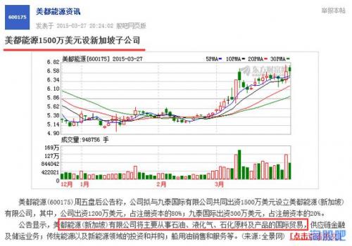 美都能源最新公告深度解读与分析