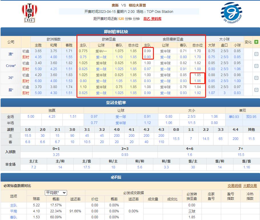 欧赔最新分析技巧，洞悉赛事走向的决胜策略