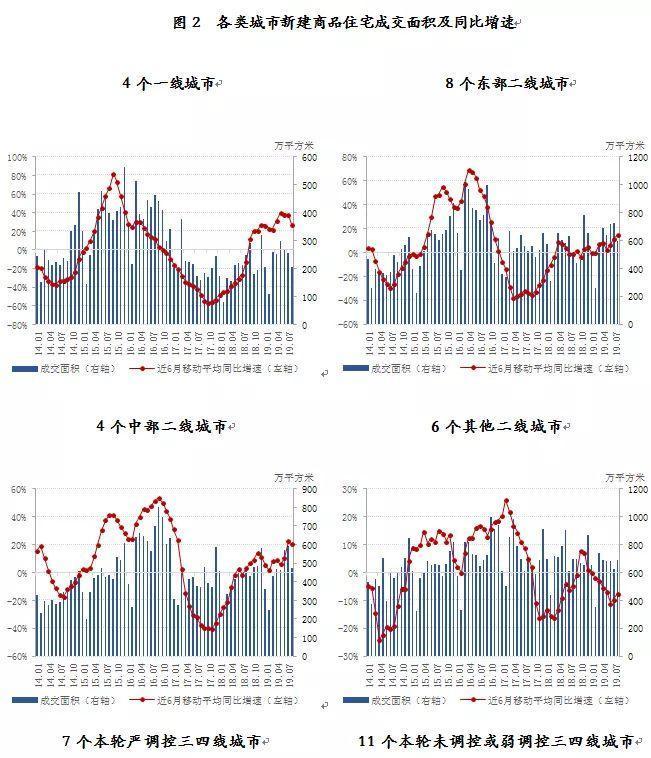 宁波楼市降价楼盘深度剖析