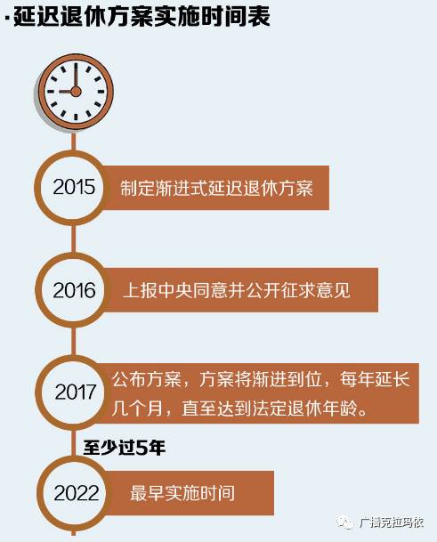 国家延迟退休政策最新回应，解读背后的考量与未来展望