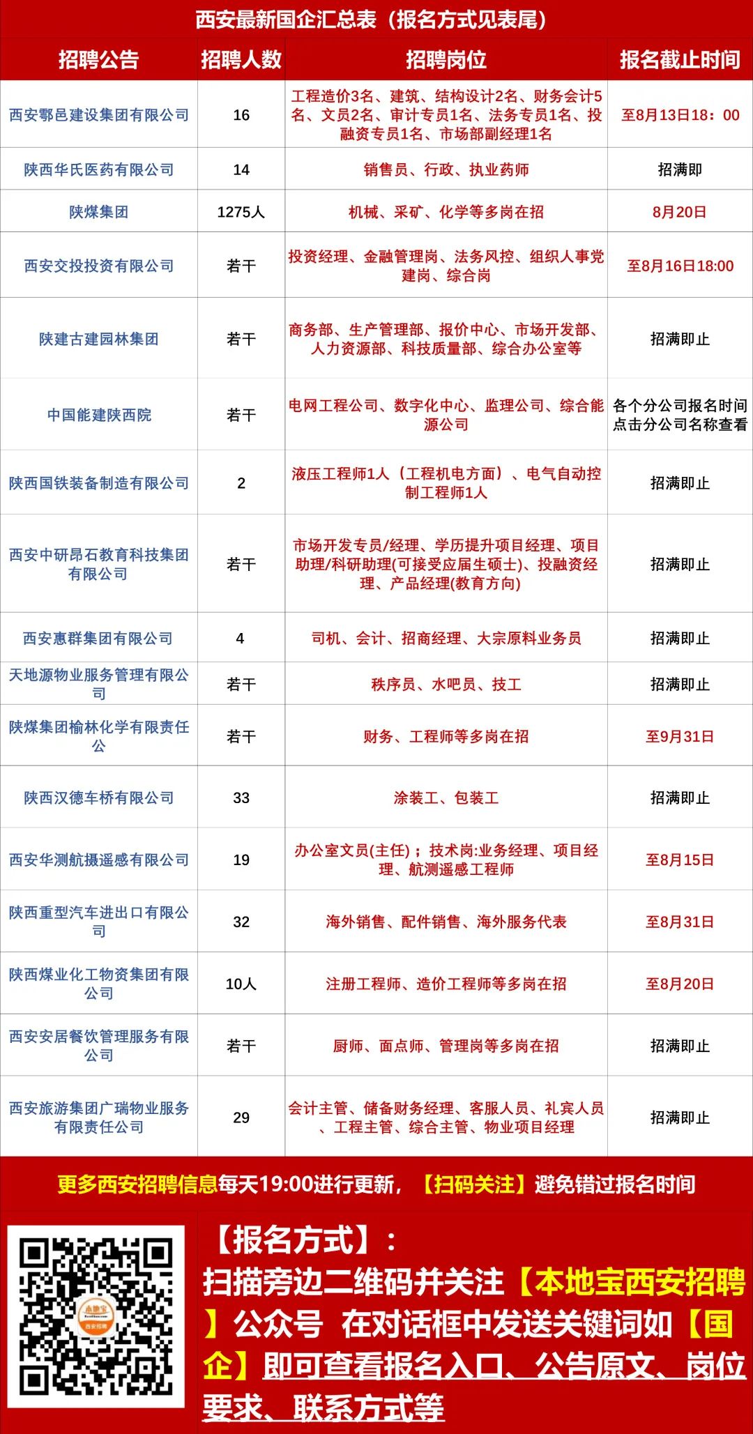 咸阳焊工招聘信息更新及相关探讨