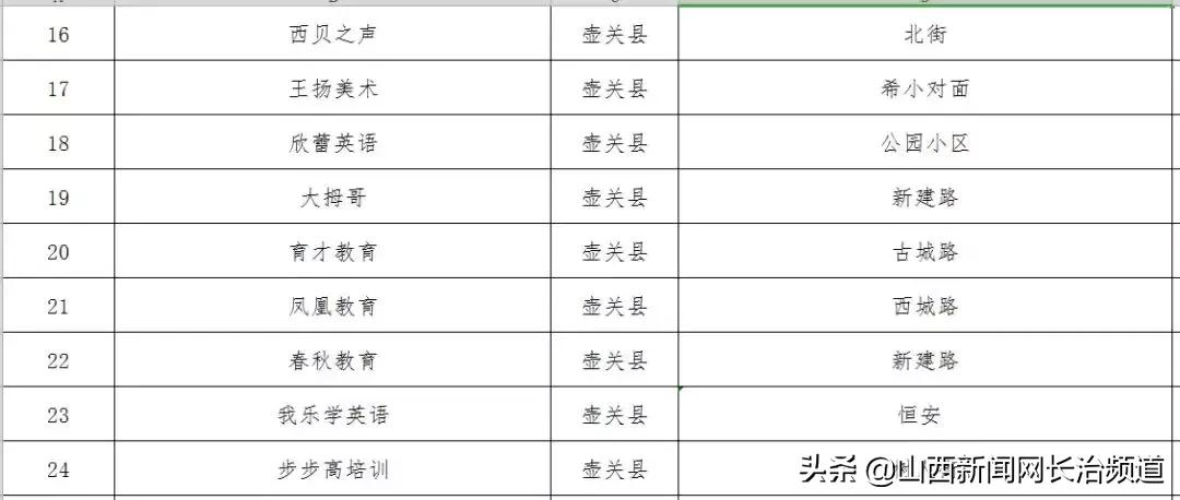 长治市干部公示制度最新公示报告发布（XXXX年）