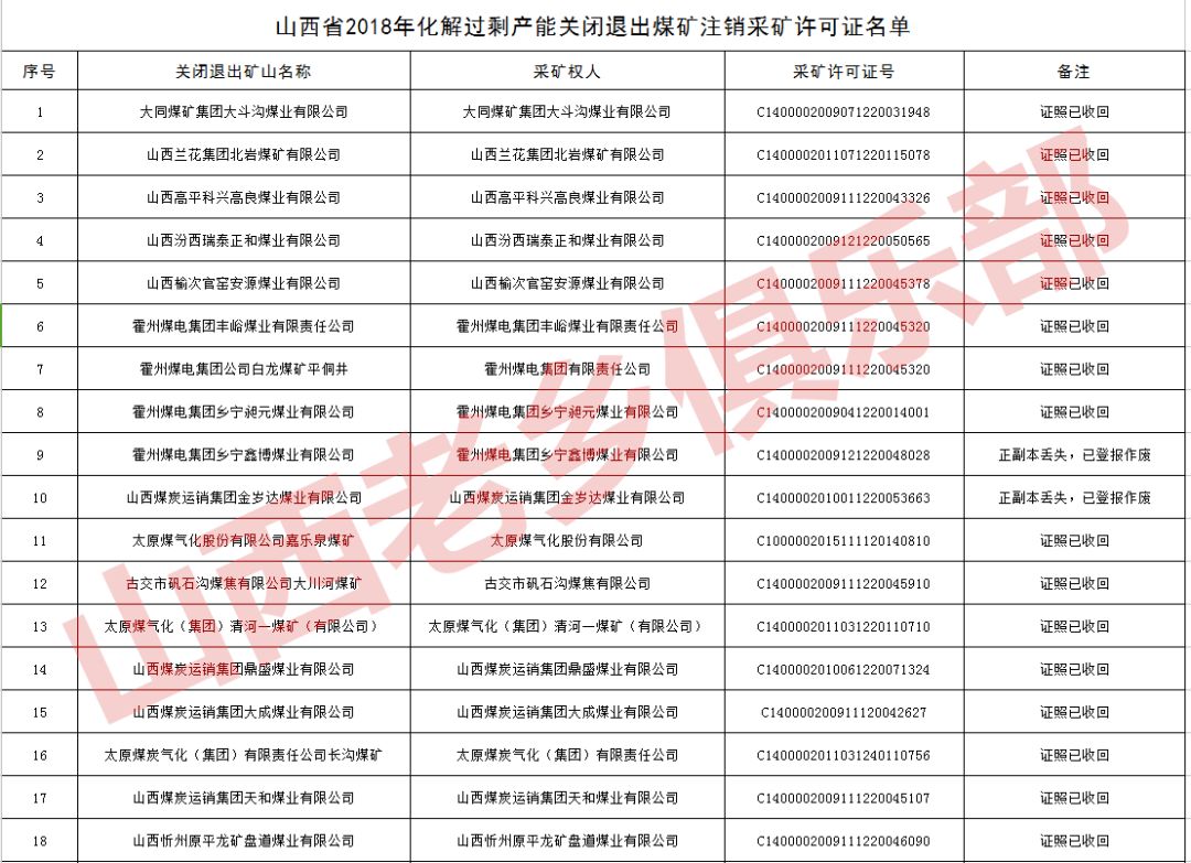 山东关闭煤矿名单公布，背后的深层考量与影响