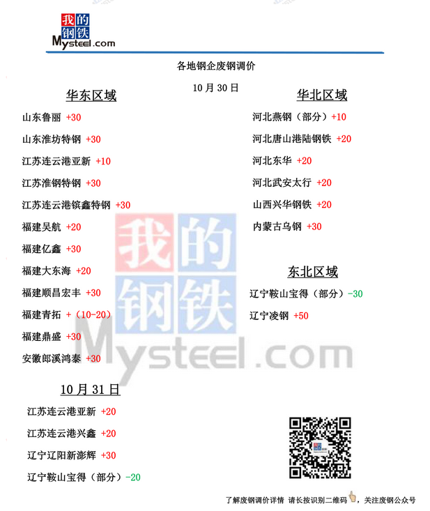 莲钢价格最新动态及市场走势分析与预测报告