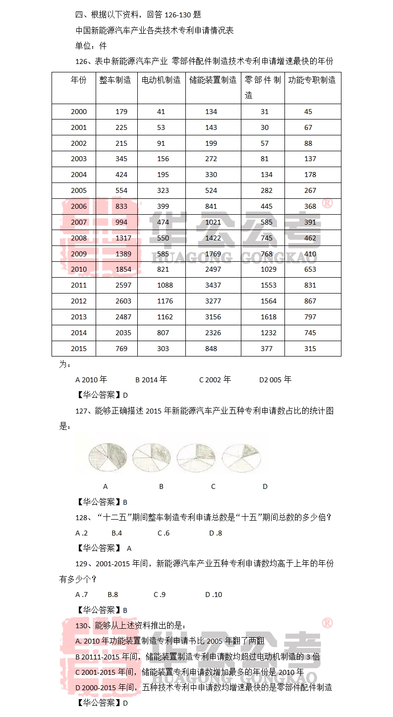 国考历年真题下载，备考国家公务员考试的必备资源汇总