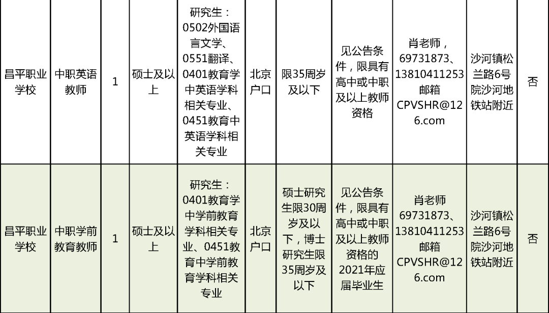 招夫妻养鱼工，共筑水生生态美好未来